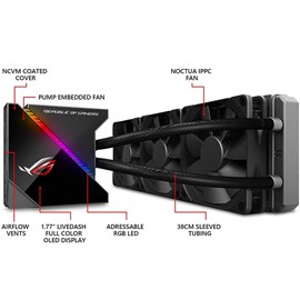 Asus ROG RYUJIN 360 OLED RGB AIO Sıvı CPU Soğutucusu 3x Noctua iPPC-2000 PWM