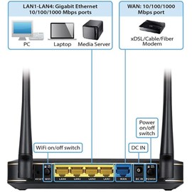 Zyxel NBG6617 AC1300 MU-MIMO Dual-Band Wireless Gigabit Router USB 3.0