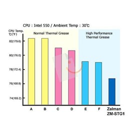 Zalman ZM-STG1 Termal Macun