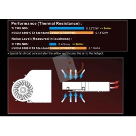 Thermaltake CL-G0099D nVIDIA VGA Soğutucu (8800 GTS/GTX)