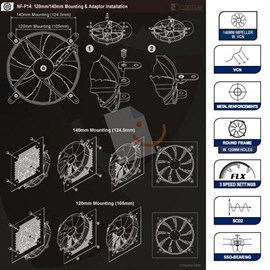Noctua NF-P14 FLX 140mm 1200Rpm 19dB Kasa Fanı