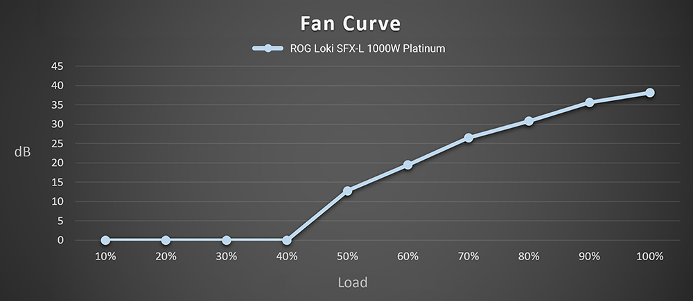 ROG LOKI SFX-L 1000W Platinum ROG LOKI SFX-L 1000W Platinum