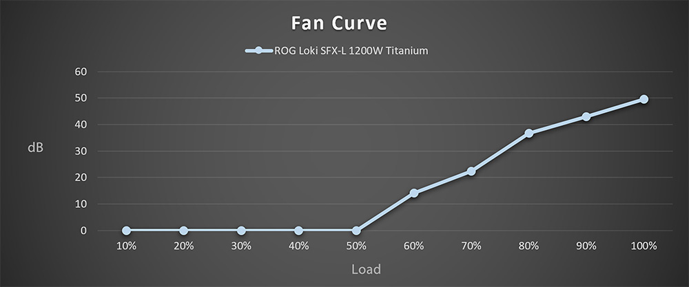 ROG Loki SFX-L 1200W Titanium ROG Loki SFX-L 1200W Titanium