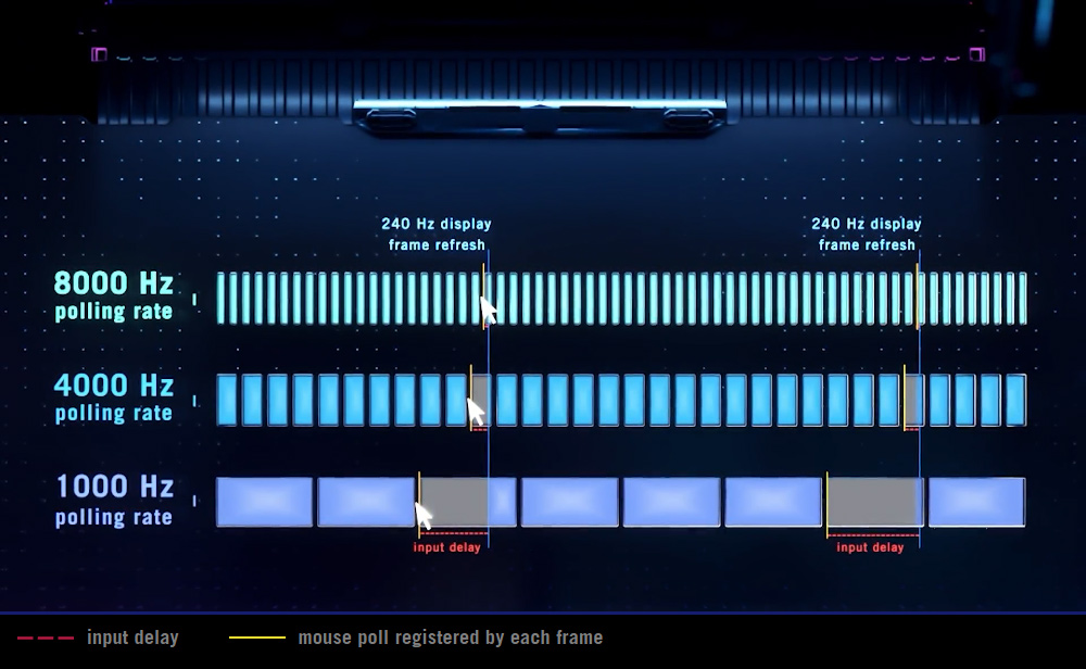 ROG Keris II Ace ROG Keris II Ace