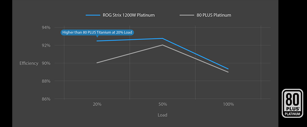 ROG STRIX 850W Platinum ROG STRIX 850W Platinum