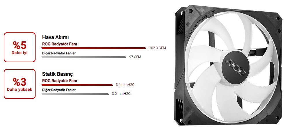 ROG Strix LC II 280 ARGB