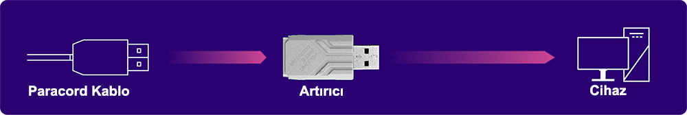 ROG Polling Rate Booster ROG Polling Rate Booster