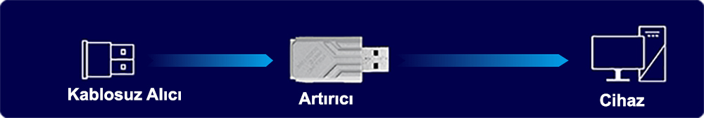 ROG Polling Rate Booster ROG Polling Rate Booster