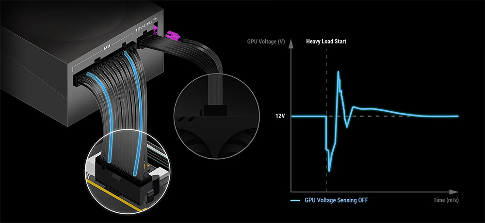 ROG THOR 1600W Titanium III