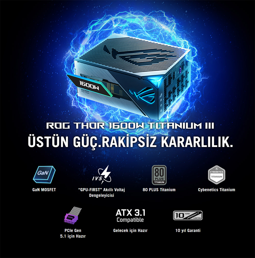 ROG THOR 1600W Titanium III