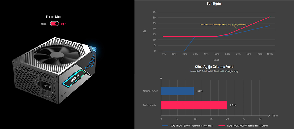 ROG THOR 1600W Titanium III