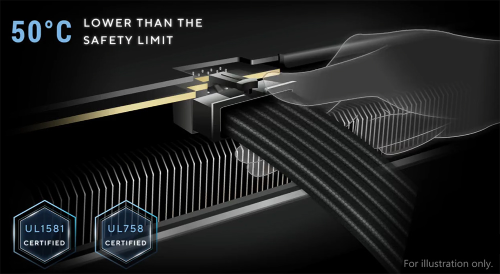 ASUS Prime 750W Bronze ASUS Prime 750W Bronze