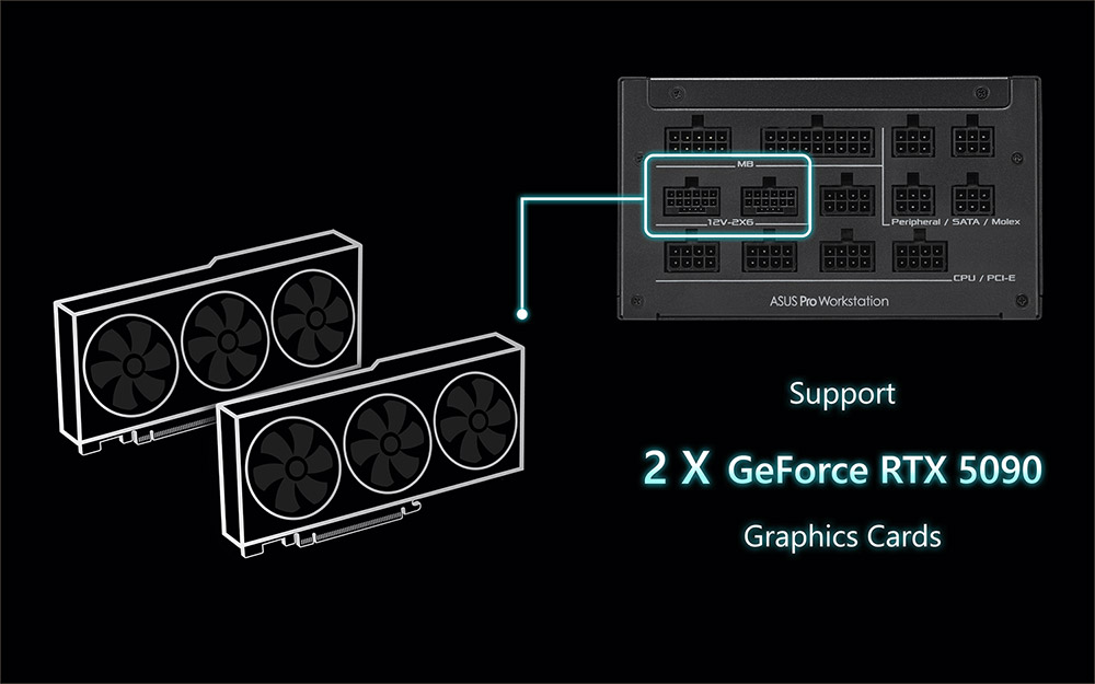 ASUS Pro WS 1600W Platinum