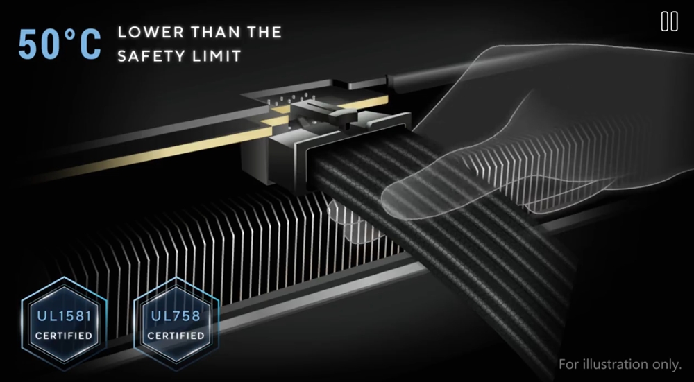 ROG Thor 1200W Platinum III White Edition ROG Thor 1200W Platinum III White Edition