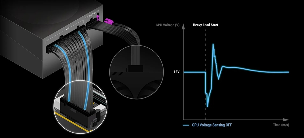 ROG Thor 1200W Platinum III White Edition ROG Thor 1200W Platinum III White Edition