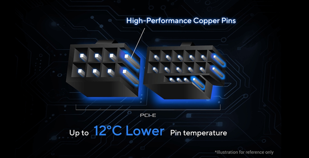 ROG Thor 1200W Platinum III White Edition ROG Thor 1200W Platinum III White Edition