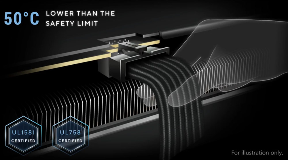 ASUS Pro WS 3000W Platinum